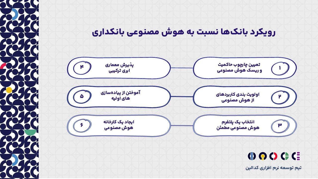 بانک ها در برابر هوش مصنوعی بانکداری چه رویکردی داشته باشند؟